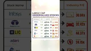 largecap shares #shorts #largecap #largecapstocks #largecapshare #stockmarket #undervaluestock #yt