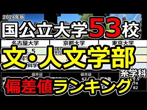 【2024年】国公立大学文学部偏差値ランキング | 全国53大学の文系学部学科データ一覧