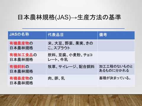 A03有機認証の区分