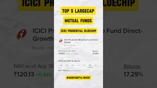 Top 5 LargeCap Mutual Funds