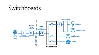 Switchboard basics