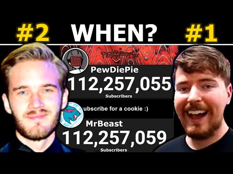 Projected Date That MrBeast Passes PewDiePie In Sub Count (Future)