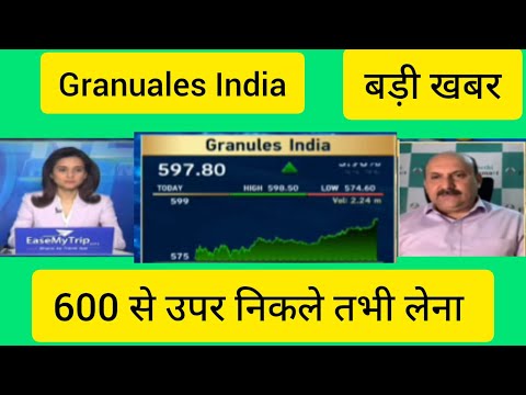 Granules India Share Latest News, Granules India Chart Today News, Granules india Buy Sell or Hold ?