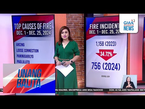 Fire incidents (December 1 - December 25, 2024)  | Unang Hirit