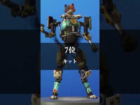 可愛いエンジョイ勢が使ってそうなスキンランキング【フォートナイト / Fortnite】#shorts