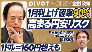 【日米金融政策の行方。1月利上げ確率は90％】米利下げ期待が4回→2回に減った理由／トランプ政権のインフレ対応／日銀利上げ見送りの背景／160円超えの円安も／2025年の利上げ予想／政権交代のリスク