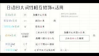 日本語四大詞性相互修飾 動詞 名詞 形容詞 Japanese 4 Main Parts of Speech