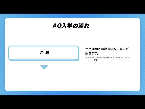 【福岡リゾスポ】AO入学制度について