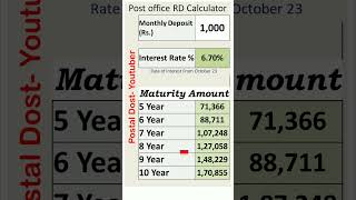 Post office RD Calculator Online 2023 #postoffice