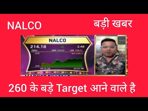 Nalco Share Latest News, Nalco Share Chart Analysis, Nalco Share Today News, Stock to Buy Now