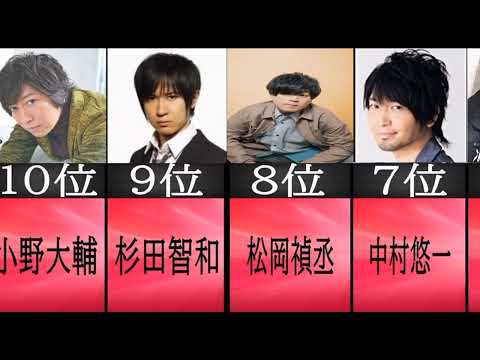 若者が決めた！男性【声優】人気ランキング決定版！