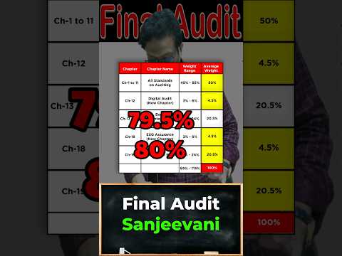 Final Audit Top 80% chapters | Siddharth Agarwal Audit