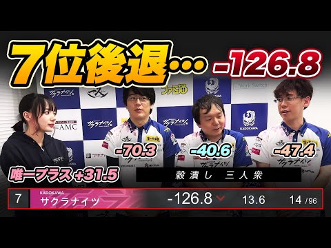 【Mリーグ】サクラナイツ5位→7位 内川幸太郎選手3位/堀慎吾選手4位（23/10/12感想戦）【岡田紗佳/渋川難波/切り抜き】