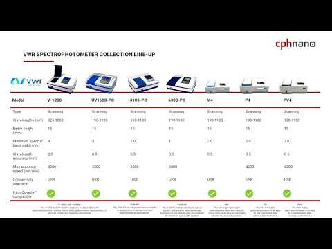 Introduction of the VWR spectrophotometer collection line-up