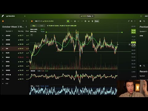 How I Made $405+ Today Trading AI & Tech Stocks on Robinhood Legend