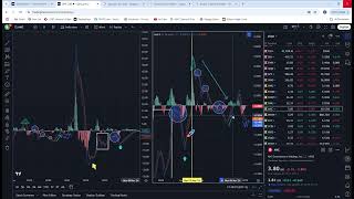 AMC GME & the obvious Bull Run coming