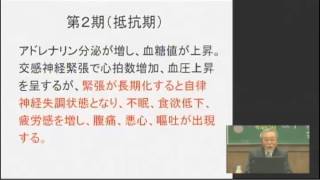 ①喘息増悪因子としてのストレス