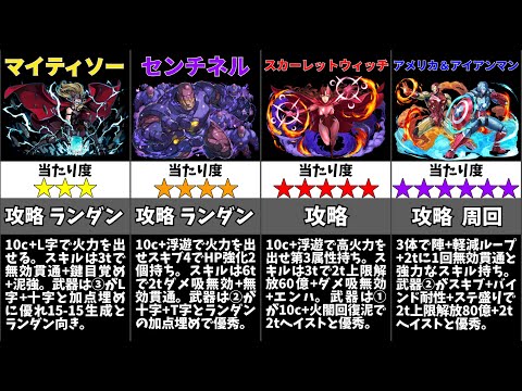 【パズドラ】MARVELコラボ2023の当たりキャラは誰？