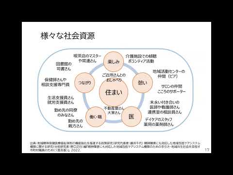 科目７　講義6－1　その他支援機関等