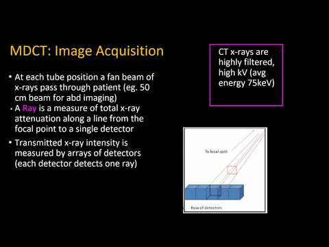 Basics of CT Physics