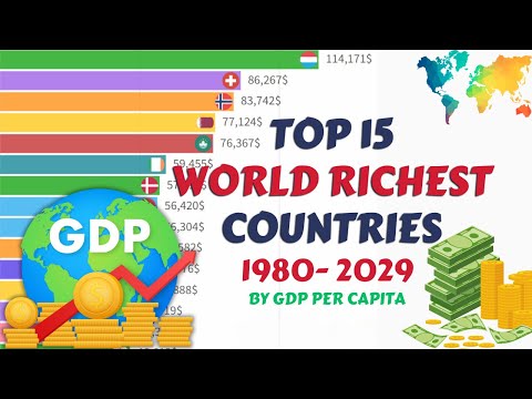 💰 Rich List Revealed: World Top 15 Wealthiest Nations (1980-2029) Ranked by GDP per Capita