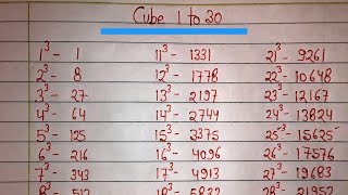 Cube 1 to 30  । Cube 1 to 20 । Cube table 1 to 20 । tebal 1 to 20 । Cube 1 to 25