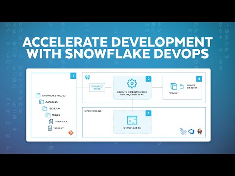 Code, Deploy, Repeat: DevOps with Snowflake