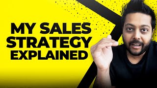 SaaS Marketing and Sales Strategy Explained (Six Questions to Help You 10x Your Growth)