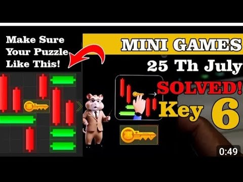 mini game puzzle solve 25 July | Hamster Kombat Daily Combo || mini game unlock