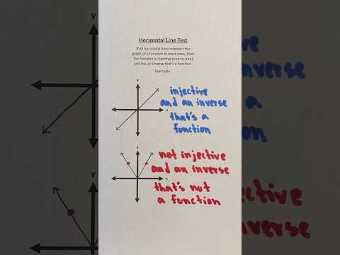 Horizontal Line Test Examples #Shorts #algebra #math