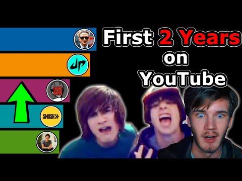 PewDiePie vs. Smosh vs. Dude Perfect - If They Had Started on the Same Date