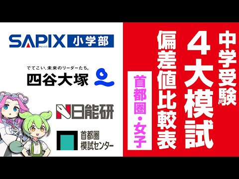 【首都圏女子】SAPIX・四谷大塚・日能研・首都圏模試センターの偏差値を比較した表