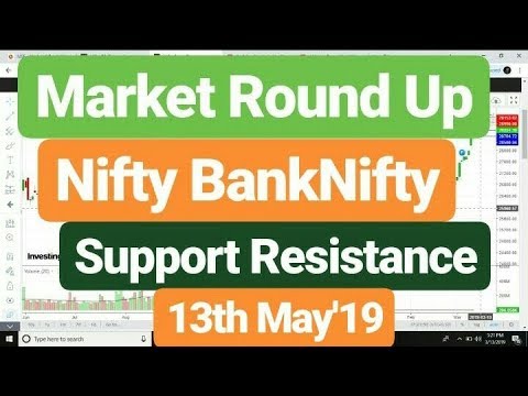 Market Round Up Nifty BankNifty Support Resistance 13th May'19