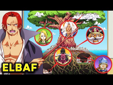 The 9 Realms of Elbaf! (theory)