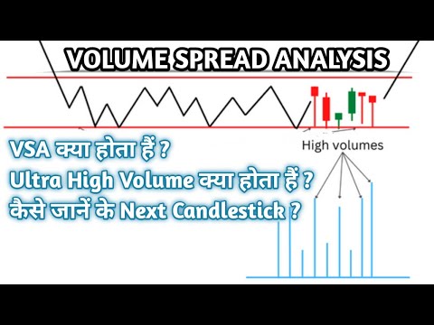 Volume Spread Analysis in Hindi