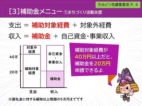 かりや夢ファンド補助金 令和6年度募集説明