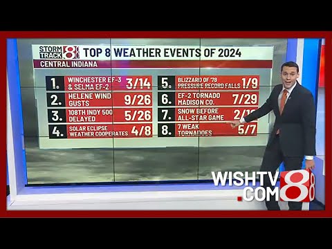 Top 8 weather events of 2024 in central Indiana