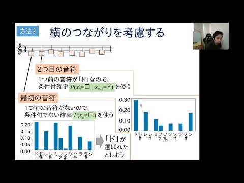 情報科学科 模擬授業　確立を使ってメロディを作る～自動作曲の初歩の初歩