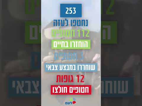 חצי שנה למלחמת חרבות ברזל במספרים