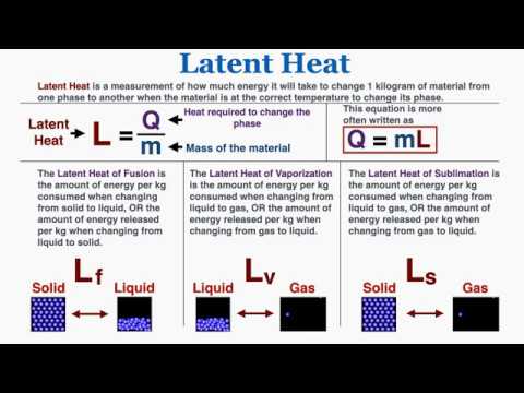 Q = mL and Latent Heat - IB Physics