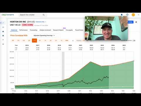 DR Horton Stock: It Has Been A Weird Cycle. Here's When I'll Buy ($DHI)