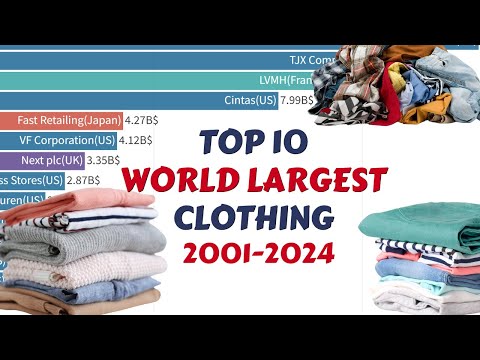 World Ranking the Top 10 Clothing Giants (2001-2024) by Market Cap