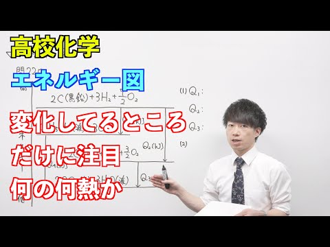 【高校化学（旧課程）】熱⑨ ～エネルギー図〜