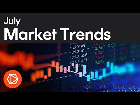 Market Trends: Easing inflation fuels hopes of soft landing