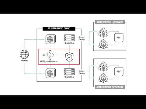 Enable DMZ Scalability with Secure Multicloud Networking