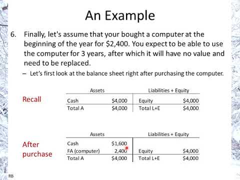 Introduction to Cash Flow (example)