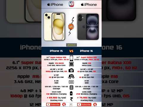 iPhone 15 Vs iPhone 16 Comparison | what is upgraded in iPhone 16?