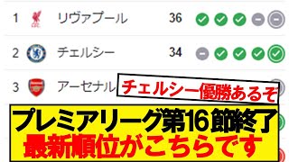 【速報】プレミアリーグ第16節が終了！最新の順位がこちらです！！！