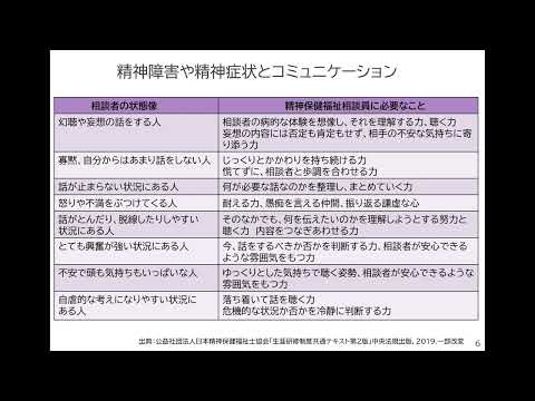 科目６　講義3－1　相談形態の違いと特徴