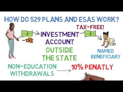 How to Save for College (Relationships & Finance 7/8)